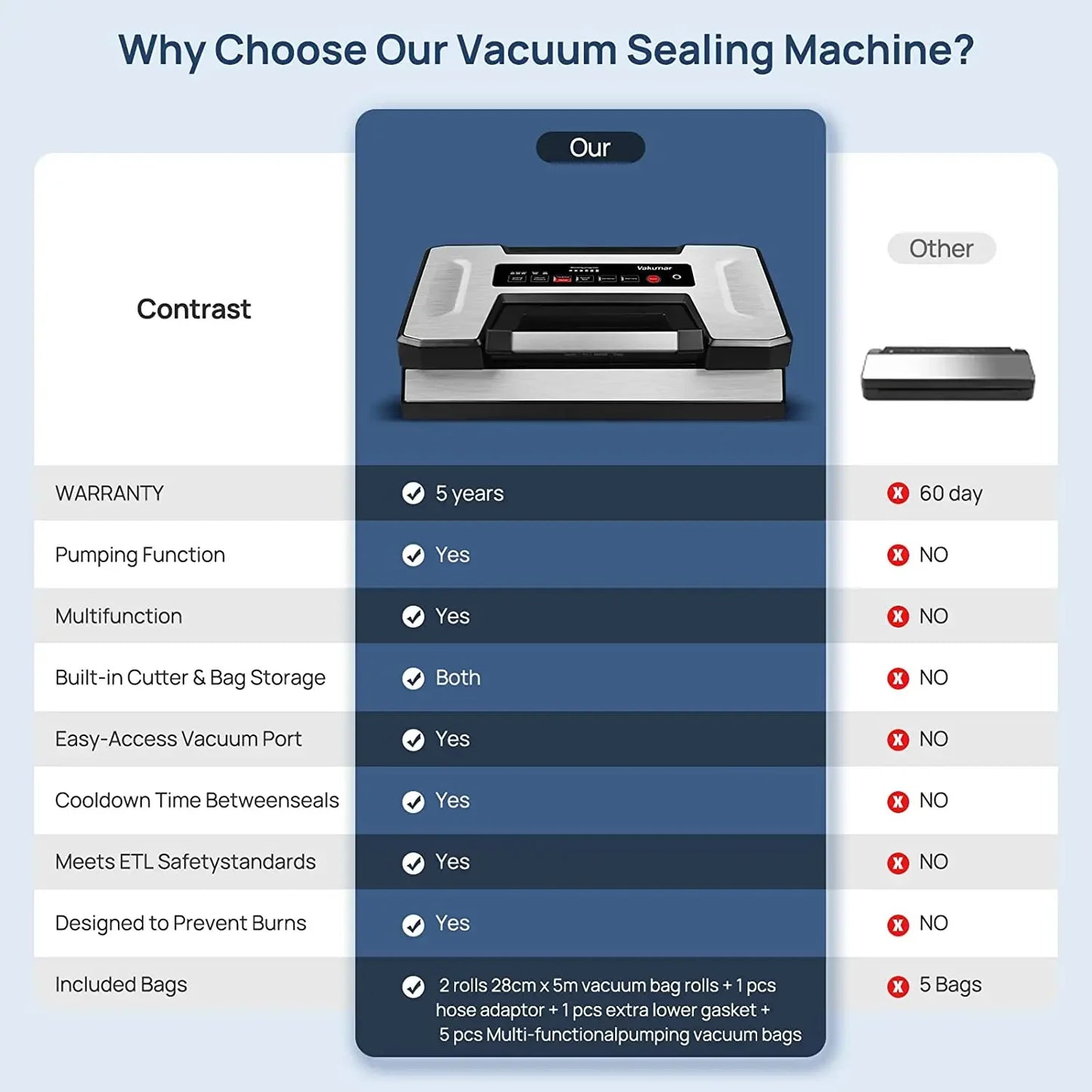 Vakumar VH5186 Kitchen Automatic Commercial Food Vacuum Sealer Packaging Machine Include 2 Rolls