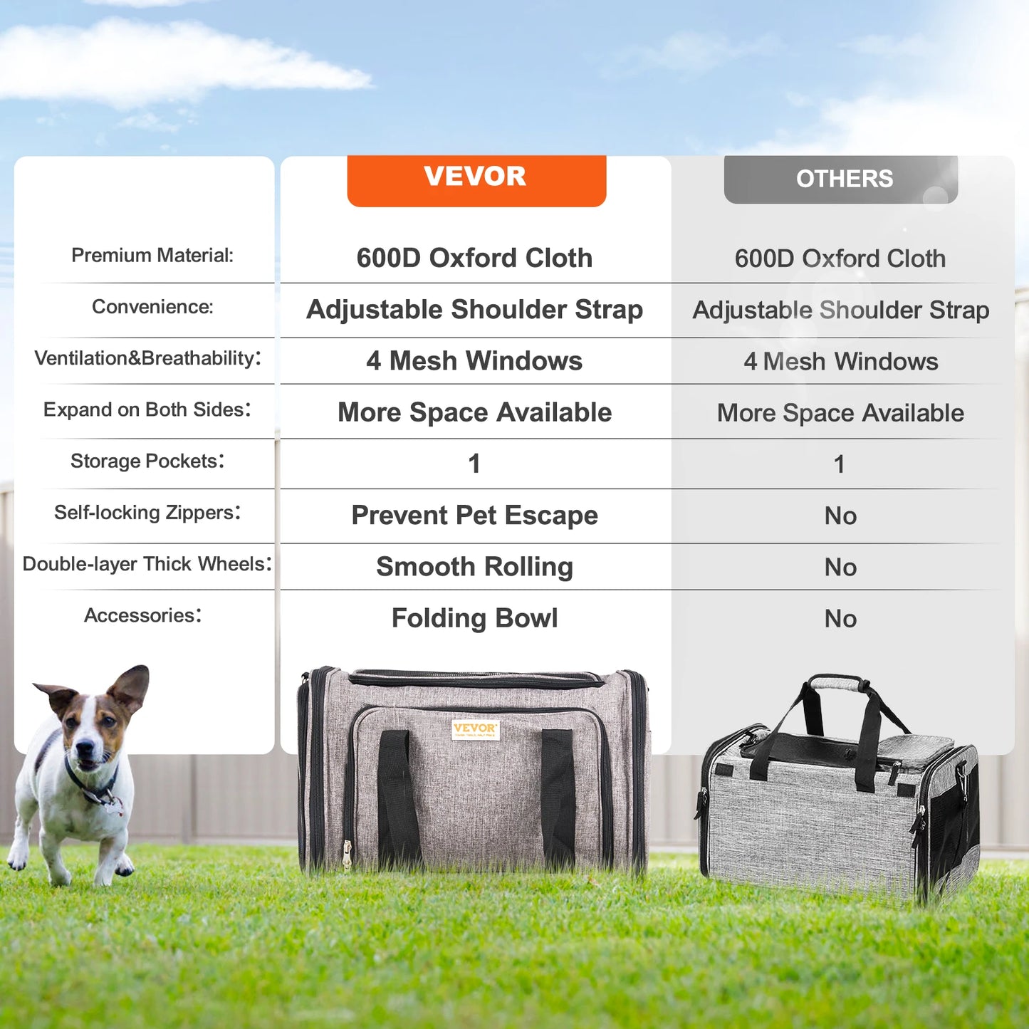 VEVOR Pet Cat Carrier Breathable Outgoing Dog Carry Backpack